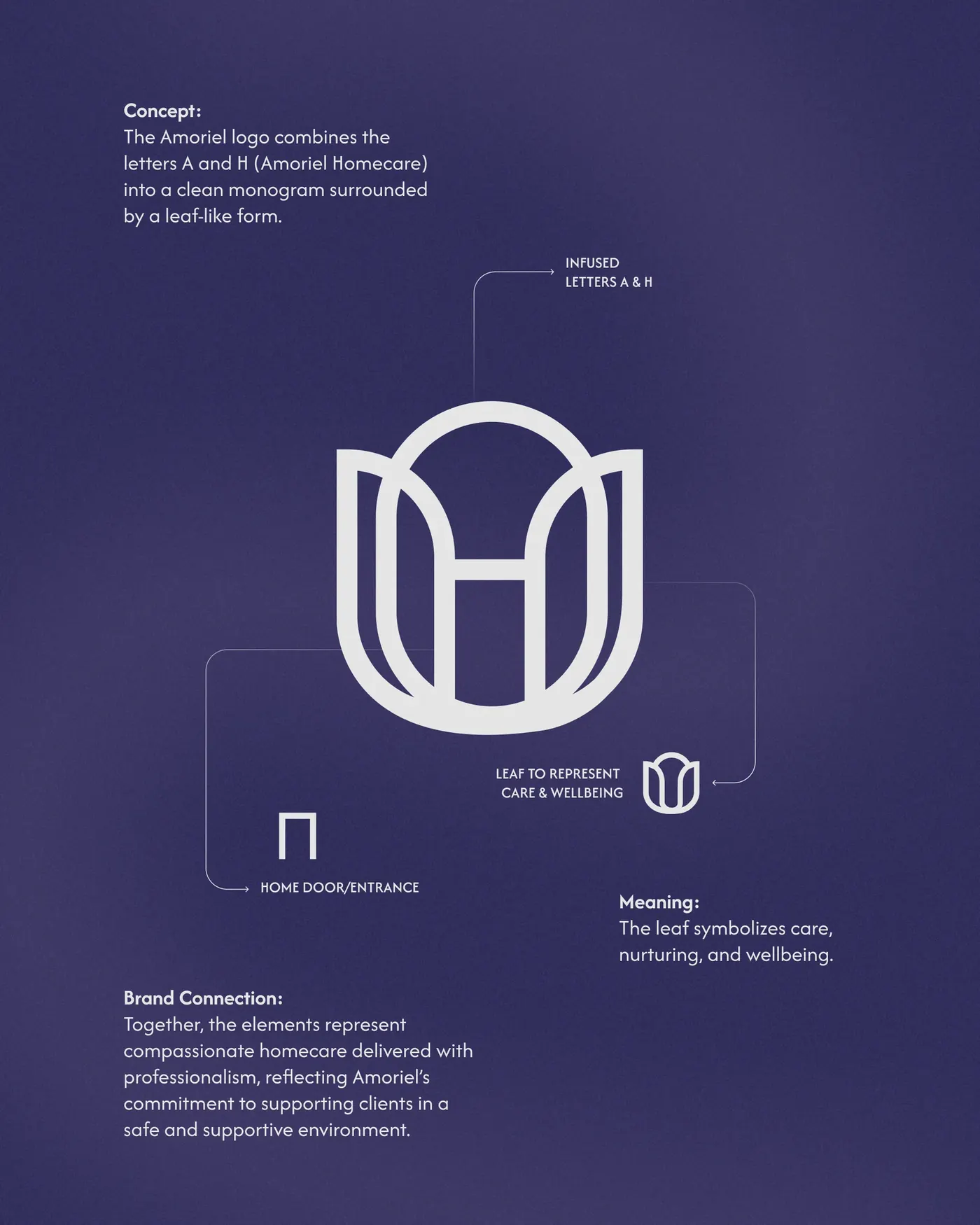 AH monogram construction